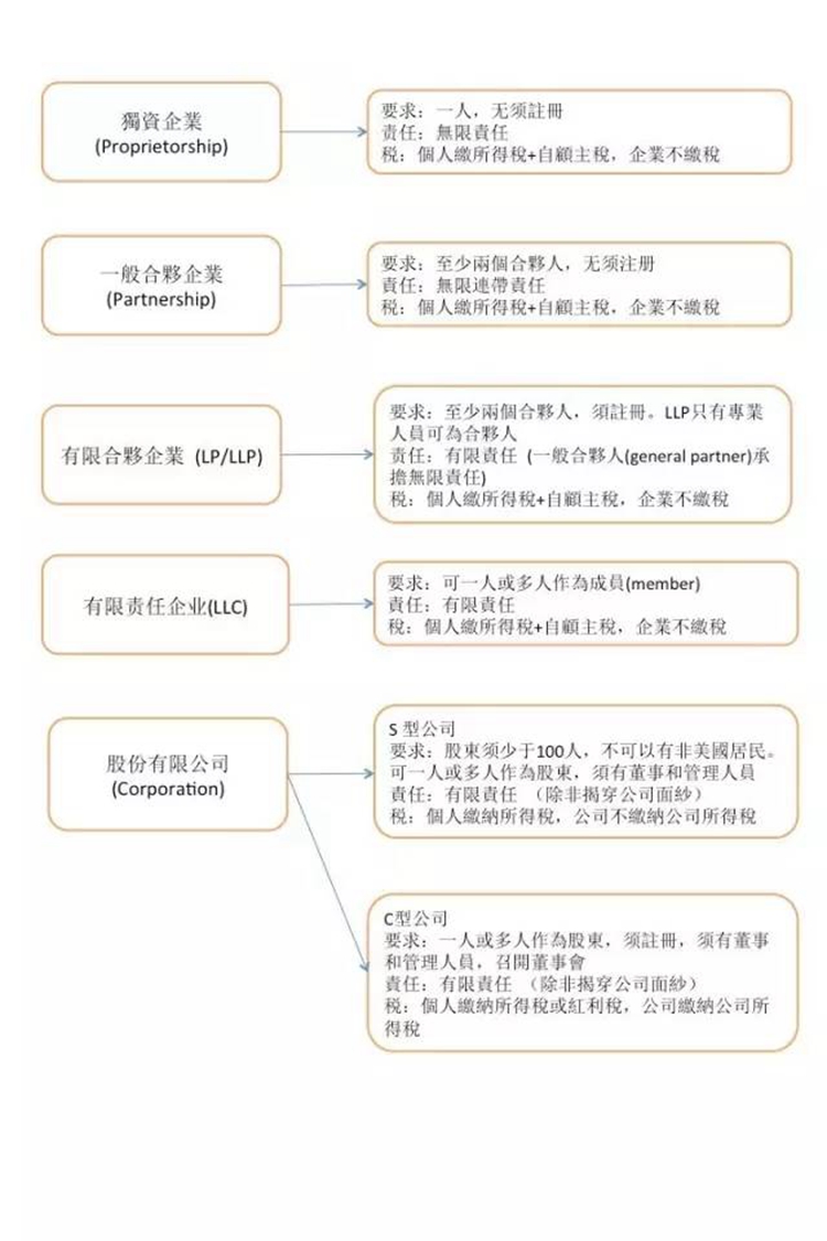 投资移民有保障厚邦出入境服务有限公司